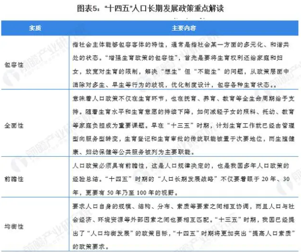 梁建章：内卷降低了生育率，建议拿GDP的2%来补贴生育
