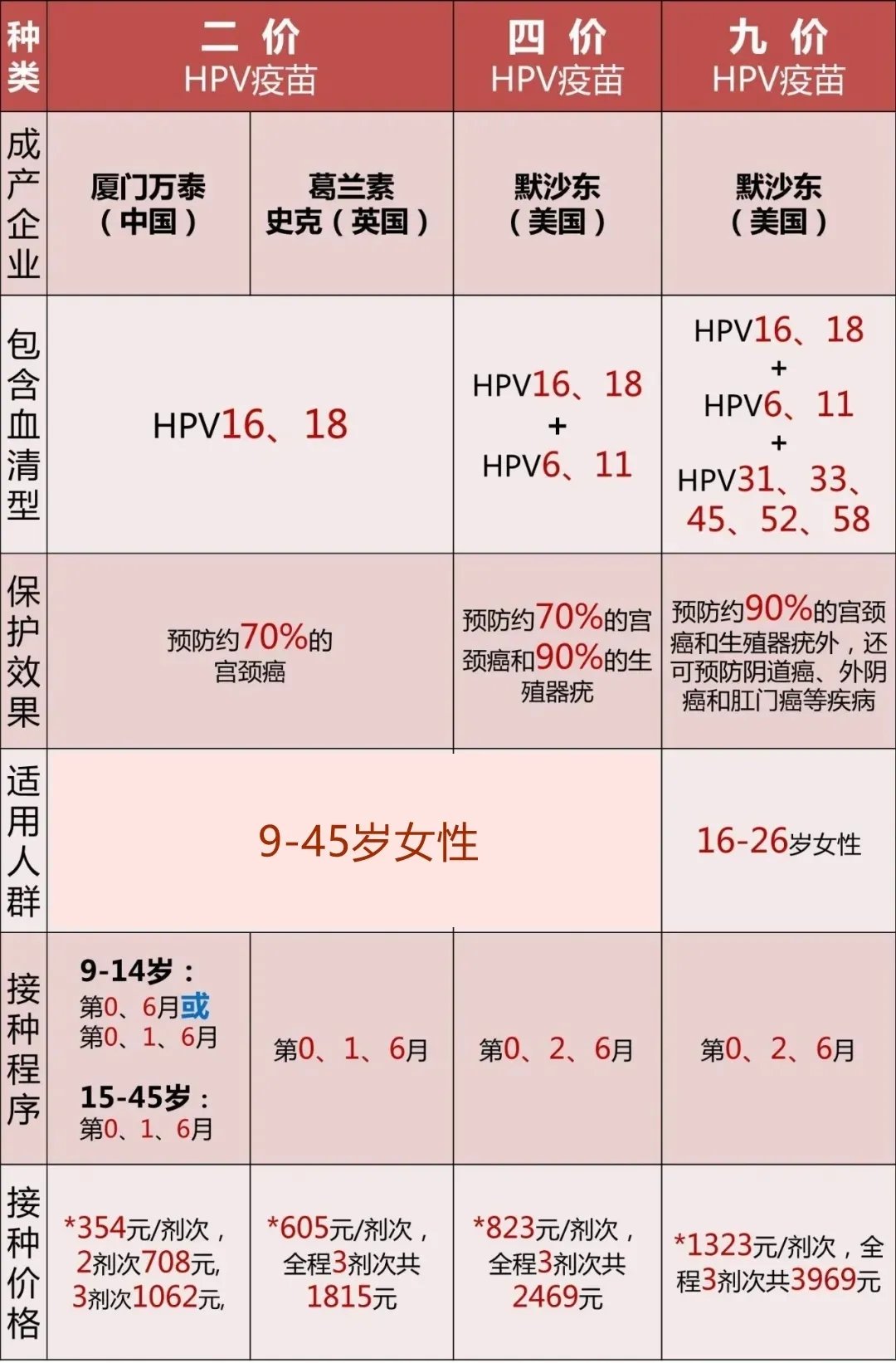 湖南试管供卵 2023年湖南省产假新规定 ‘孕10周b超可以看男女吗’