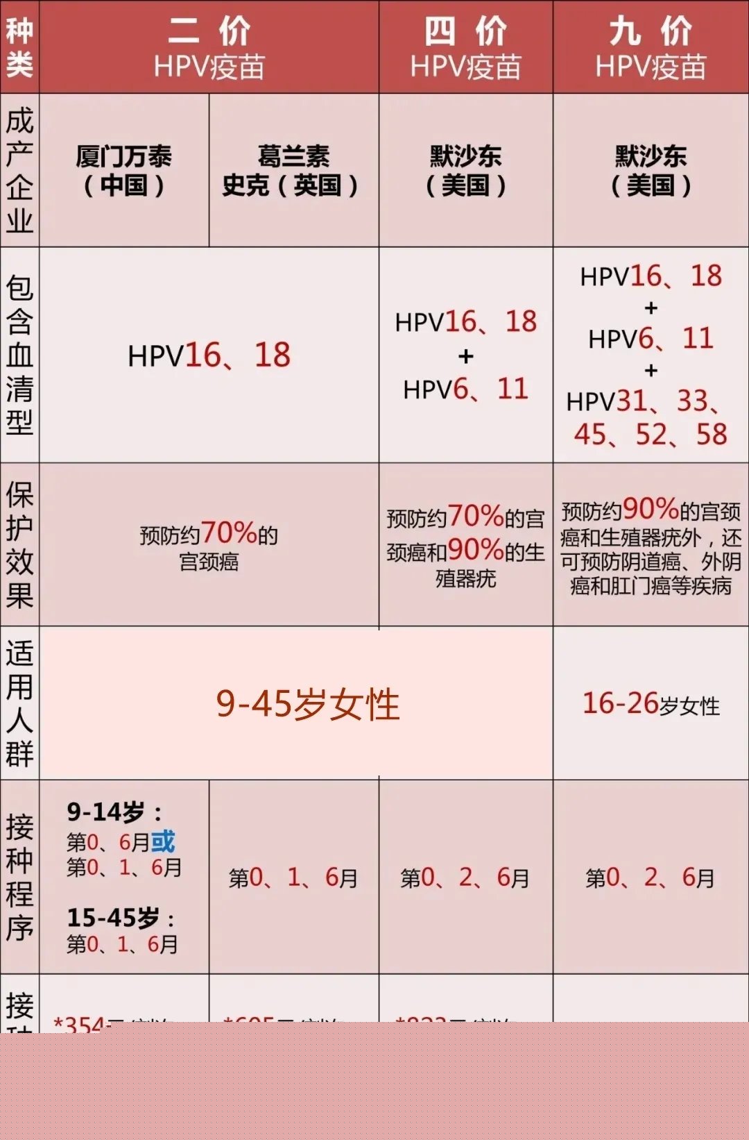 九江试管供卵 九江市妇幼保健院借卵做试管供卵多少钱 ‘9个怀女孩征兆’