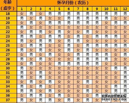 哈尔滨借卵试管过程 哈尔滨医大一院试管婴儿怎么样？值得满意的一家医院 ‘营口伊人26周四维看男女准么’