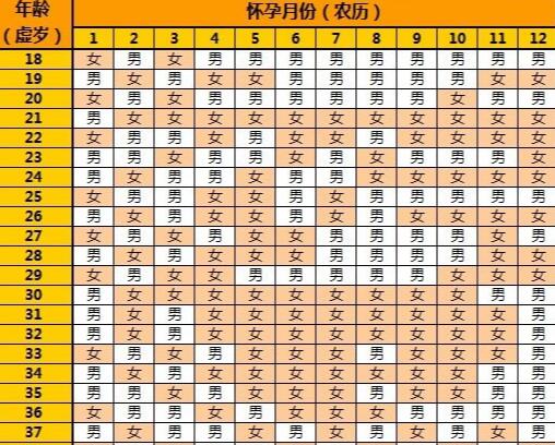 三代试管上海哪些医院可以做试管婴儿 上海正规民营试管医院名单 ‘营口伊人26周四维看男女准么’