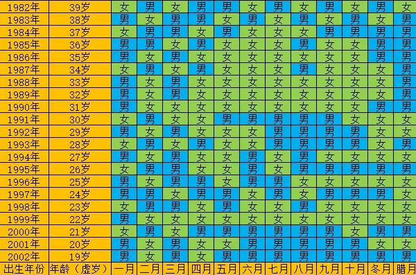 重庆三代试管婴儿医院排名情况如何？重庆三代试管去那里做好？
