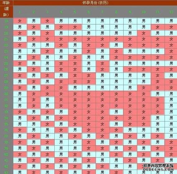 福州私立供卵中心 福州900医院试管婴儿怎么样？2022试管费用预估 ‘b超如何测男女’