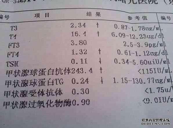 精囊炎表现和症状，及预防方法一览