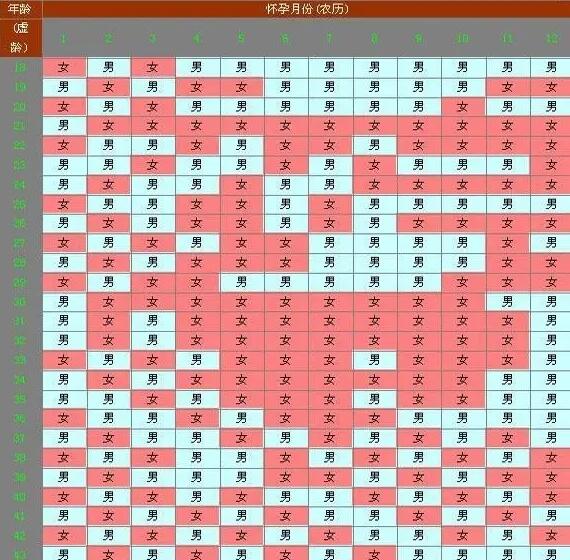 宁夏试管供卵 宁夏回族自治区2023年最新供卵试管助孕医院排名（排名不分先后） ‘怀孕23周男孩特征图片’
