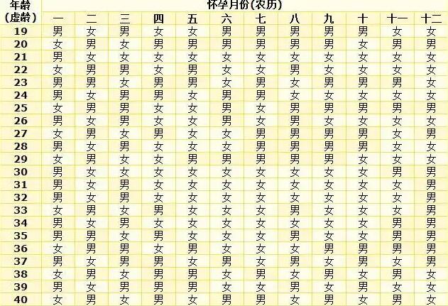 山东供精试管婴儿要多久,山东大学第一附属医院供卵等多久呢