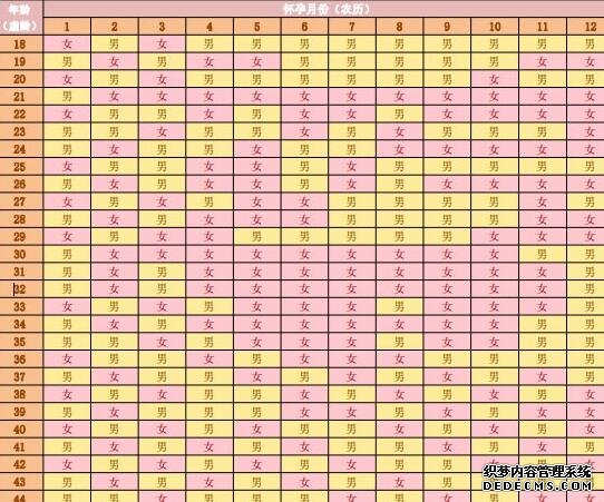 孕早期孕吐是由于体内的激素在作祟，与胎儿的性别没有什么关系的