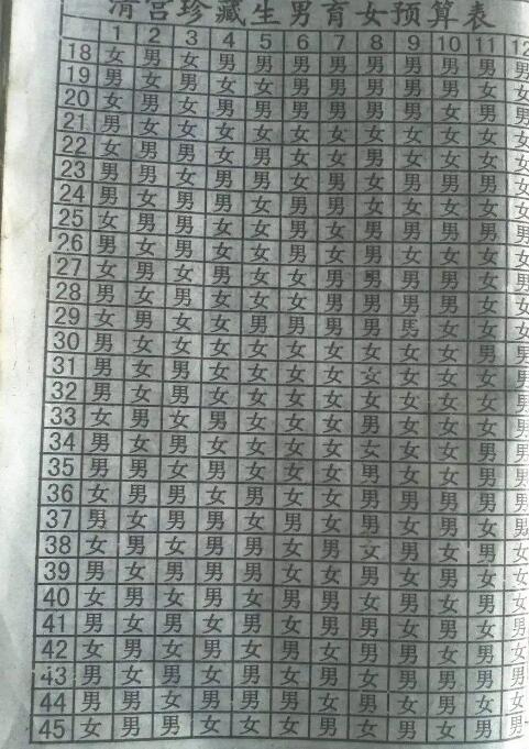     什么人做试管婴儿容易成功？专家说：这类人做试管成功率高