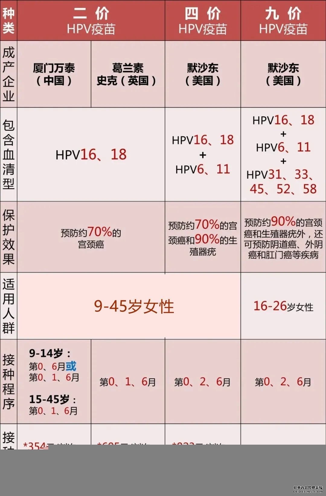 石家庄供卵试管联系方式 石家庄四院试管婴儿流程详细介绍三代手术的优势 ‘孕10周b超可以看男女吗’