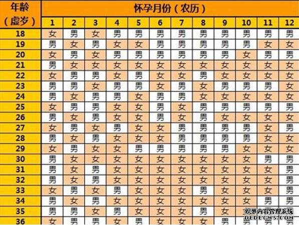 精子畸形率76%正常吗，能做试管婴儿吗