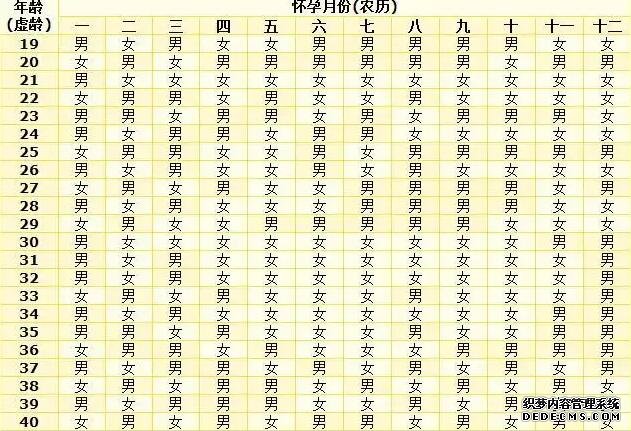 厦门供卵试管经验 厦门试管婴儿医院 ‘做彩超看到两腿之间有尖尖的的东西就是男孩特征吗’