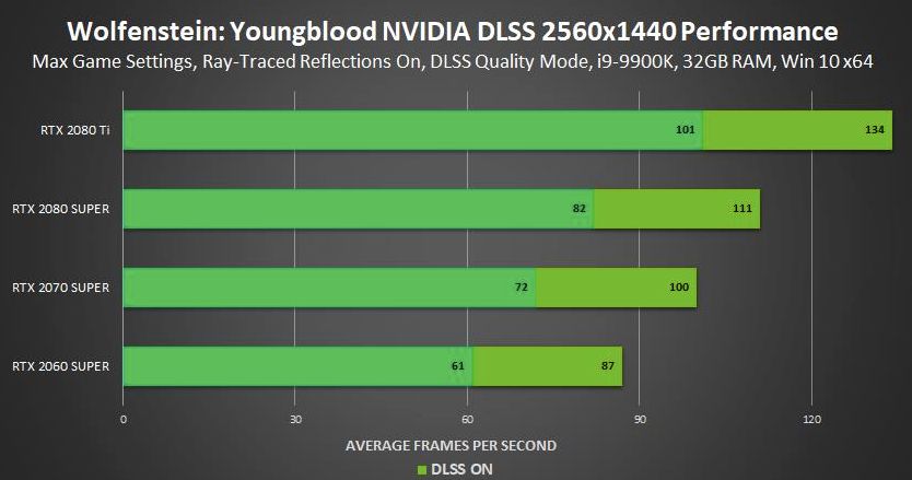 孩子写作业拖延症的善方法