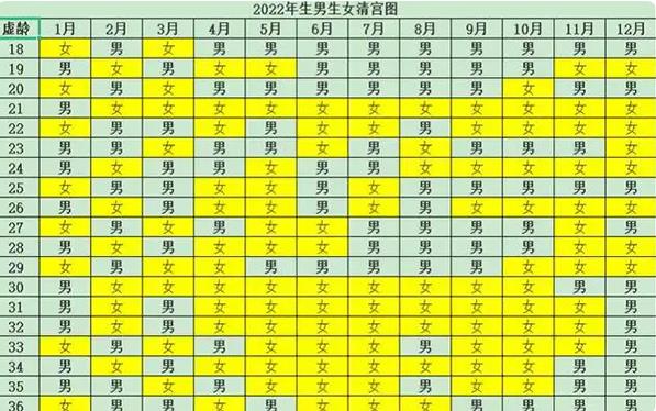 长沙福孕试管 长沙第三代试管包生男孩价格一览 ‘怀女孩早期有什么特征最准’
