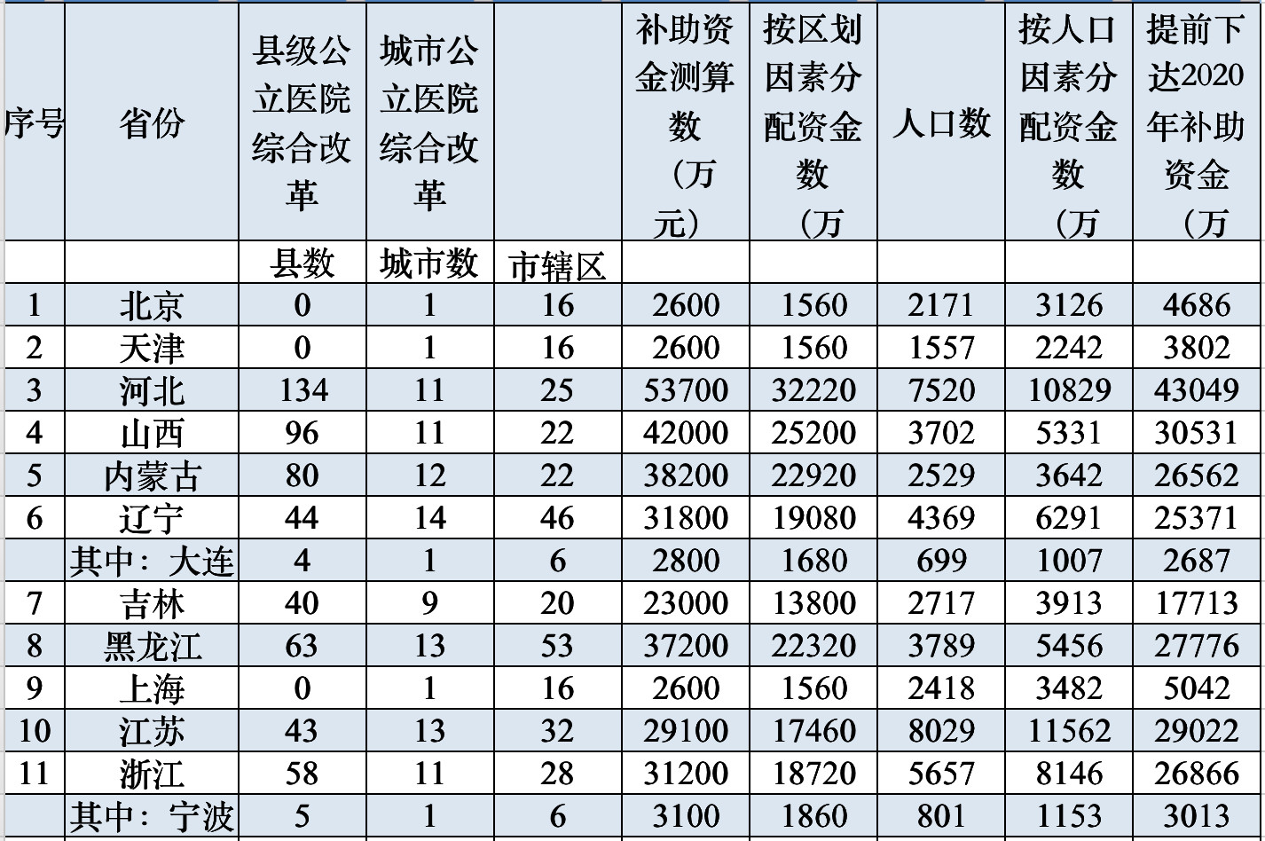 睡眠不佳的孩子到底是不是生病了？浅谈睡眠不足的影响