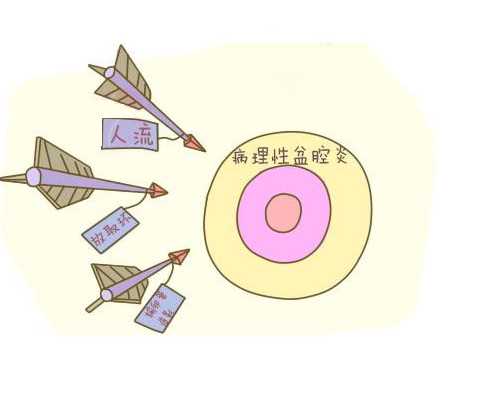 在武汉中南医院做试管婴儿要花多少钱