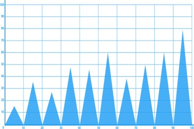 供卵试管多少钱?上海供卵试管中心预约电话号码